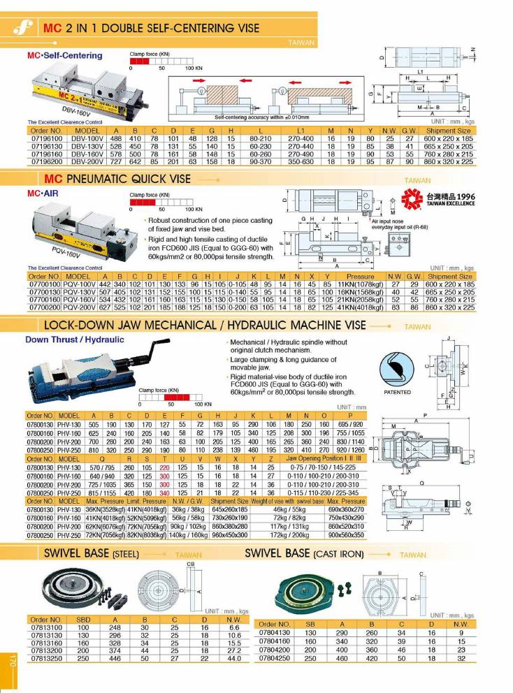 Source Frejoth catalogue page 170 — Machine vises