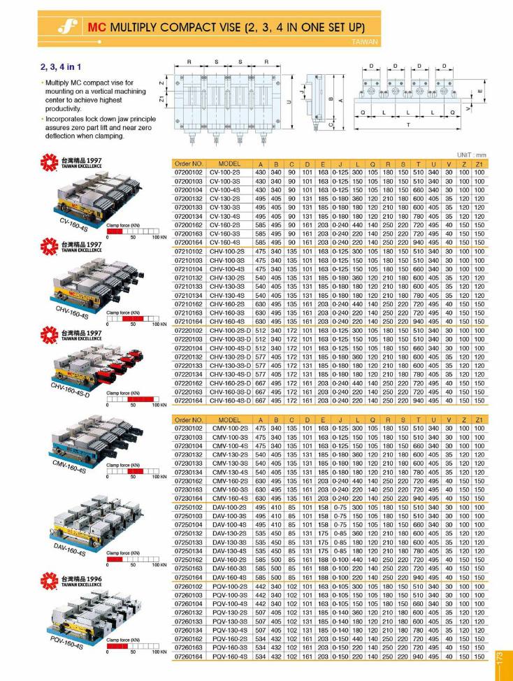 Source Frejoth catalogue page 173 — Machine vise