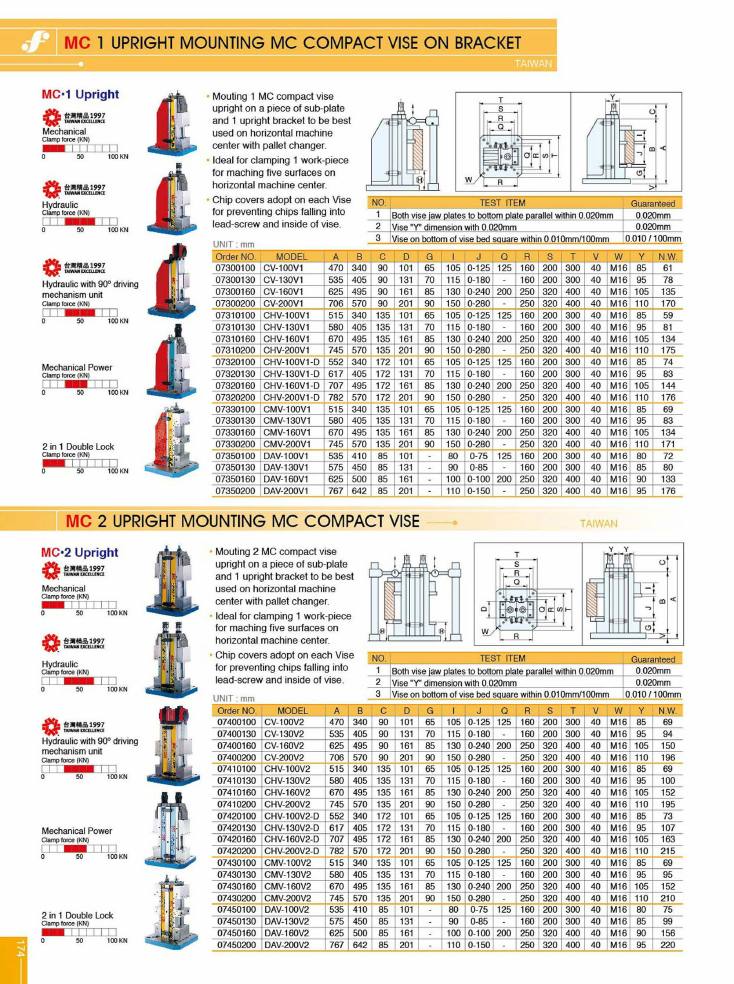 Source Frejoth catalogue page 174 — MC 1 Upright Mounting MC Compact Vise on Bracket