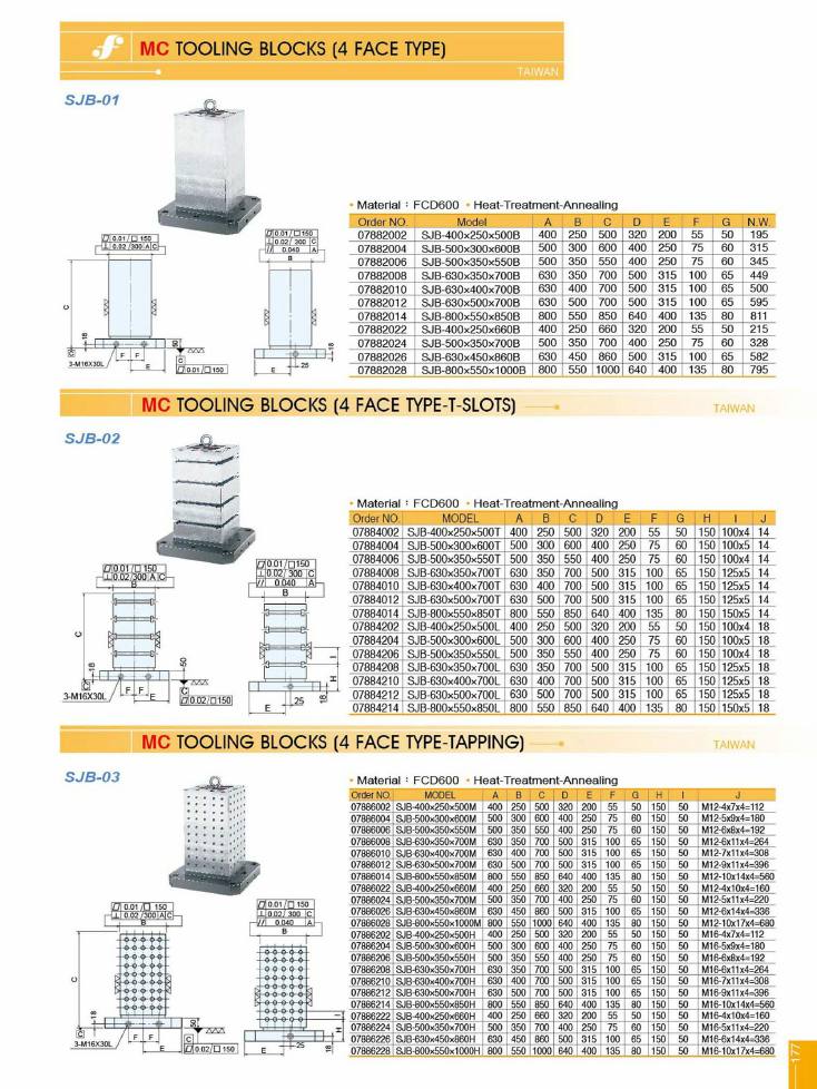 Source Frejoth catalogue page 177 — MC tooling blocks