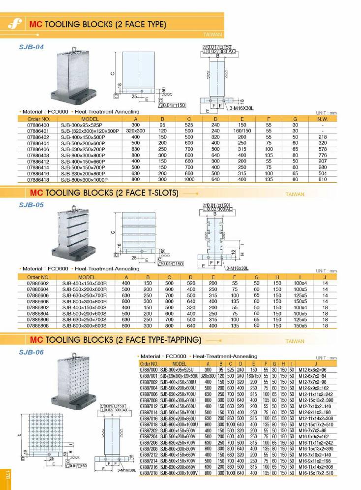 Source Frejoth catalogue page 178 — MC Tooling Blocks (2 Face Type)