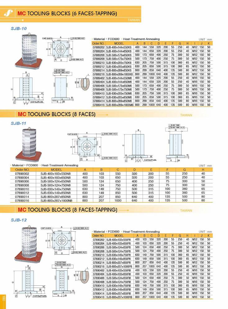 Source Frejoth catalogue page 180 — MC tooling blocks