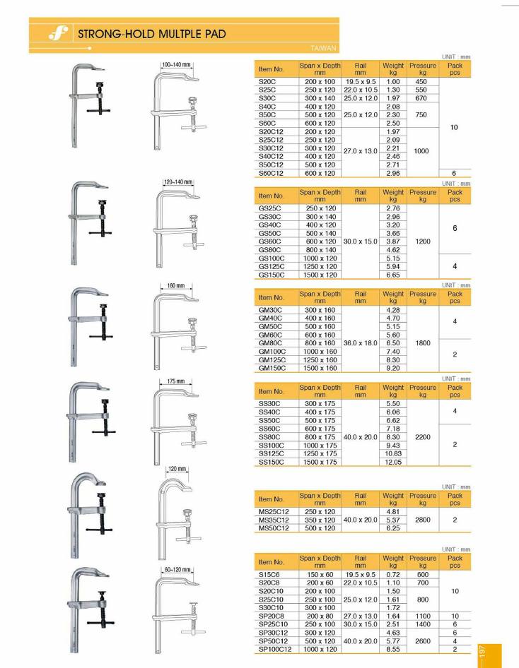 Source Frejoth catalogue page 200 — STRONG-HOLD MULTPLE PAD