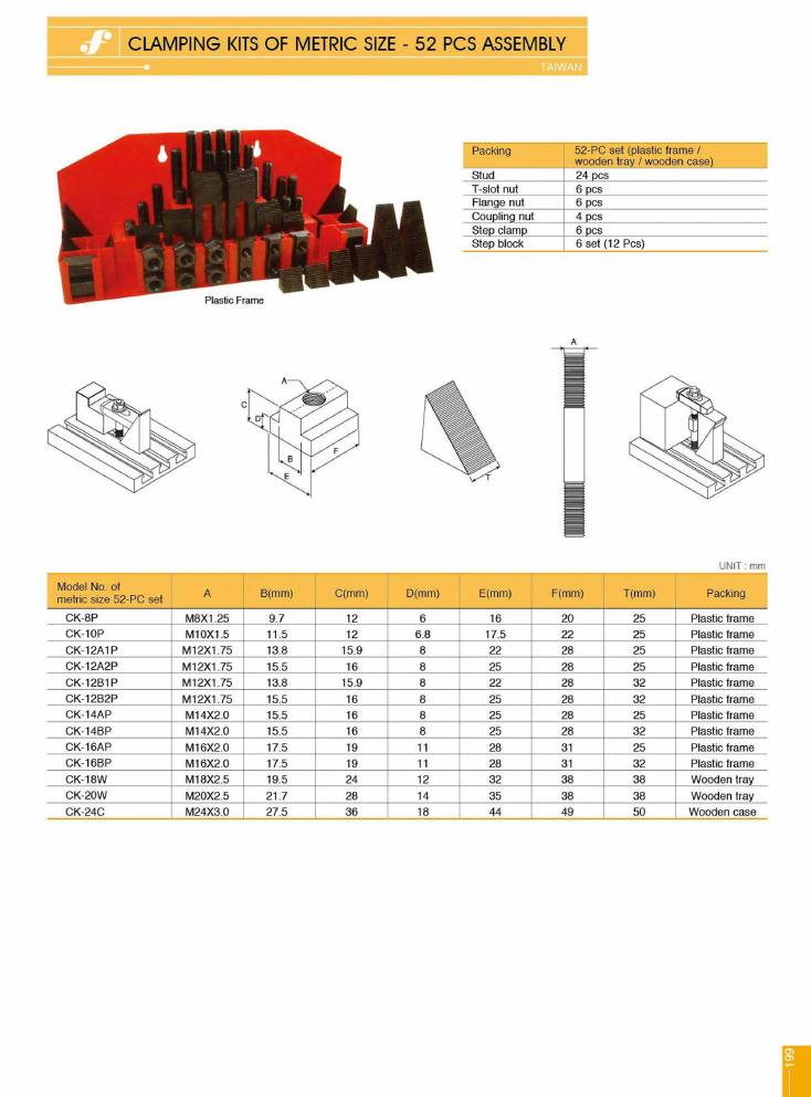 Source Frejoth catalogue page 202 — CLAMPING KITS OF METRIC SIZE - 52 PCS ASSEMBLY