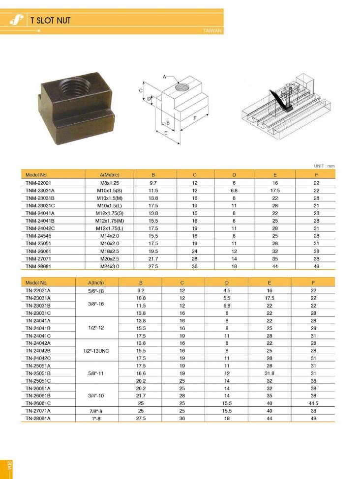 Source Frejoth catalogue page 204 — T slot nut