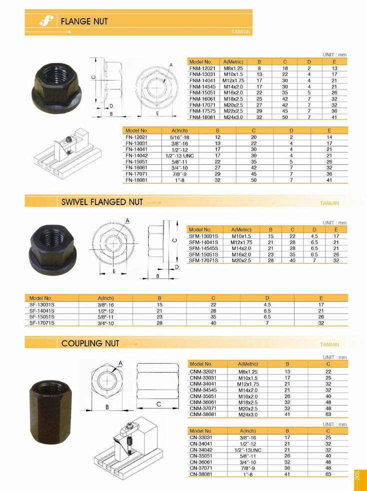 Source Frejoth catalogue page 208 — FLANGE NUT