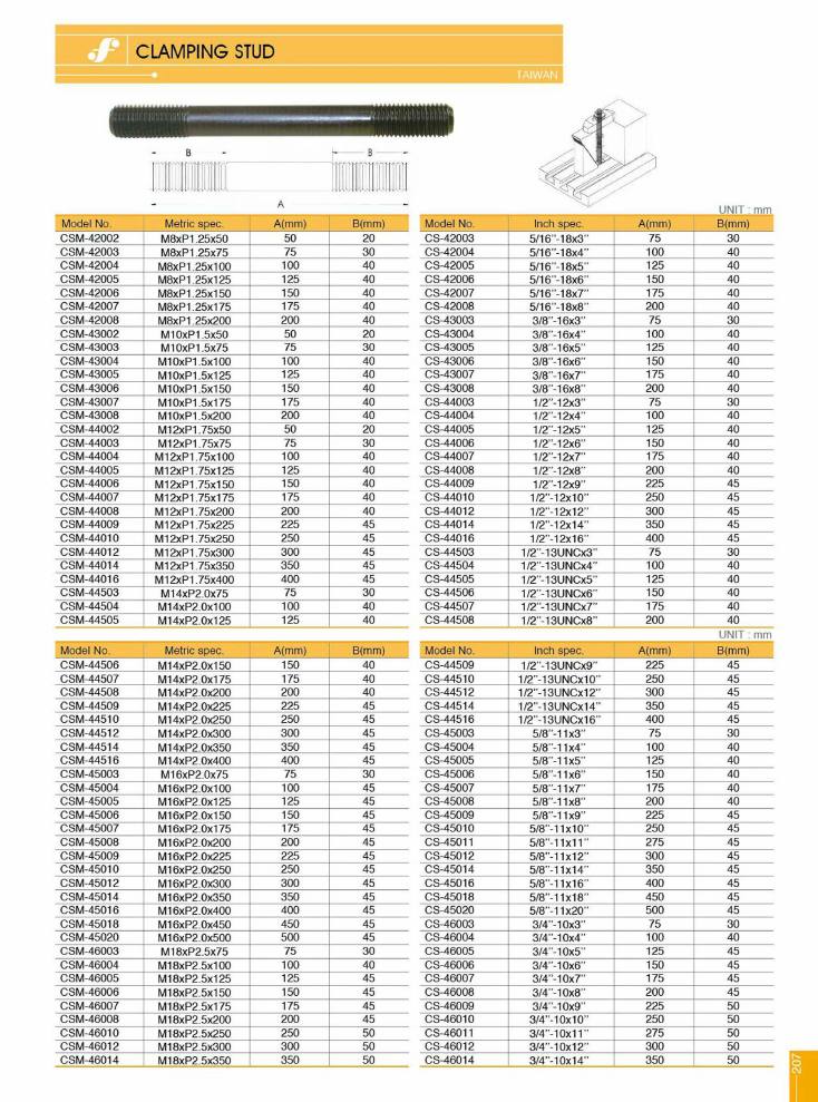 Source Frejoth catalogue page 210 — CLAMPING STUD
