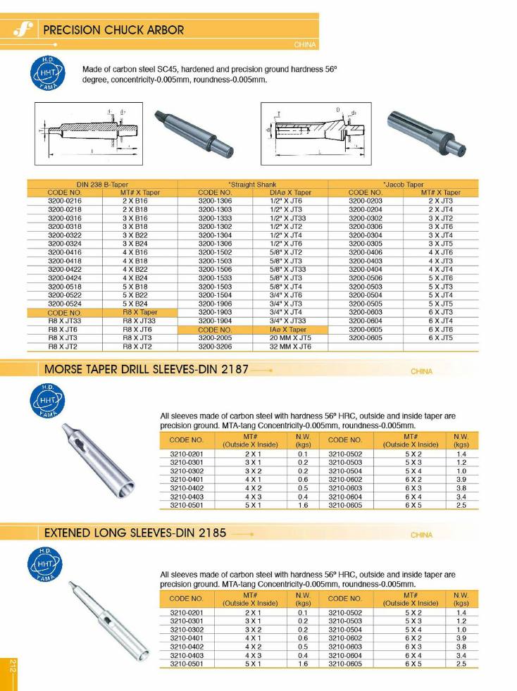 Source Frejoth catalogue page 215 — PRECISION CHUCK ARBOR