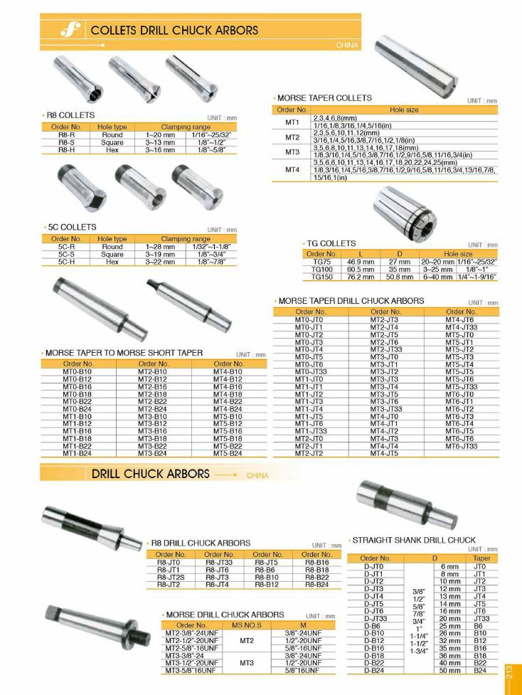 Source Frejoth catalogue page 216 — COLLETS DRILL CHUCK ARBORS