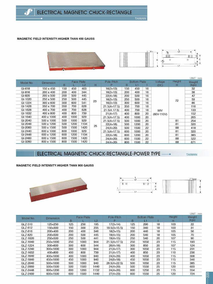 Source Frejoth catalogue page 226 — ELECTRICAL MAGNETIC CHUCK-RECTANGLE
