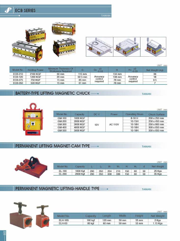 Source Frejoth catalogue page 229 — ECB SERIES