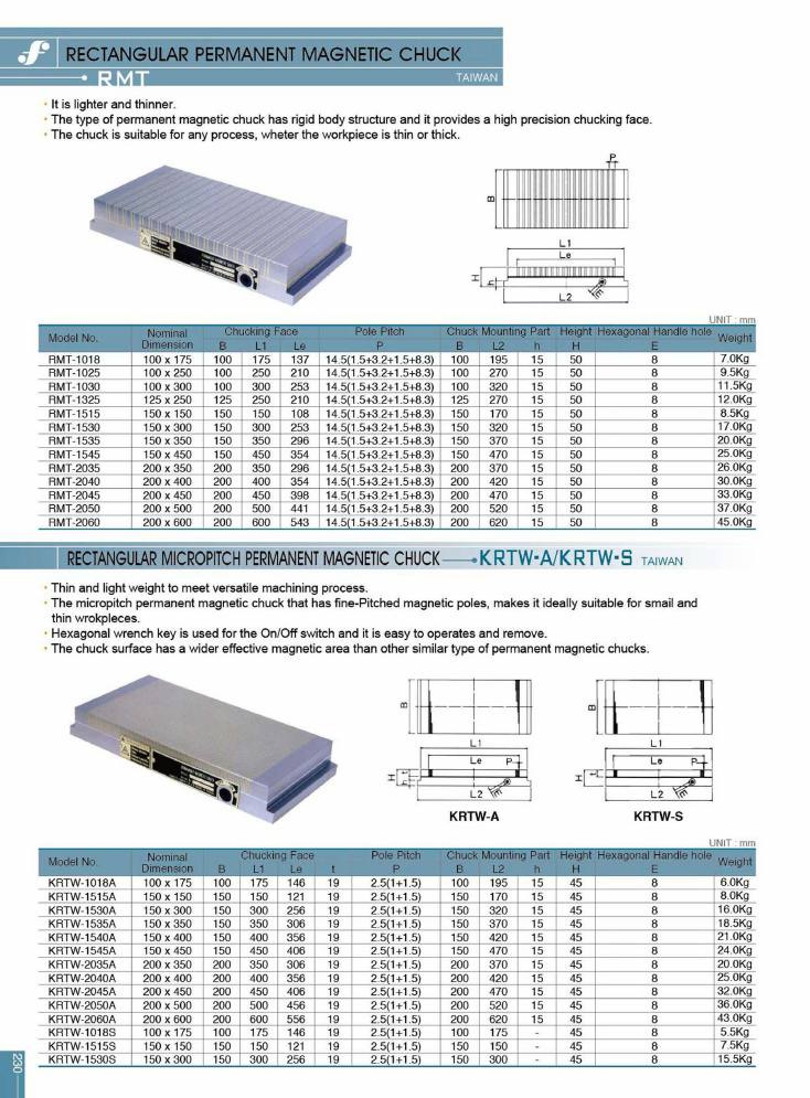 Source Frejoth catalogue page 233 — RECTANGULAR PERMANENT MAGNETIC CHUCK