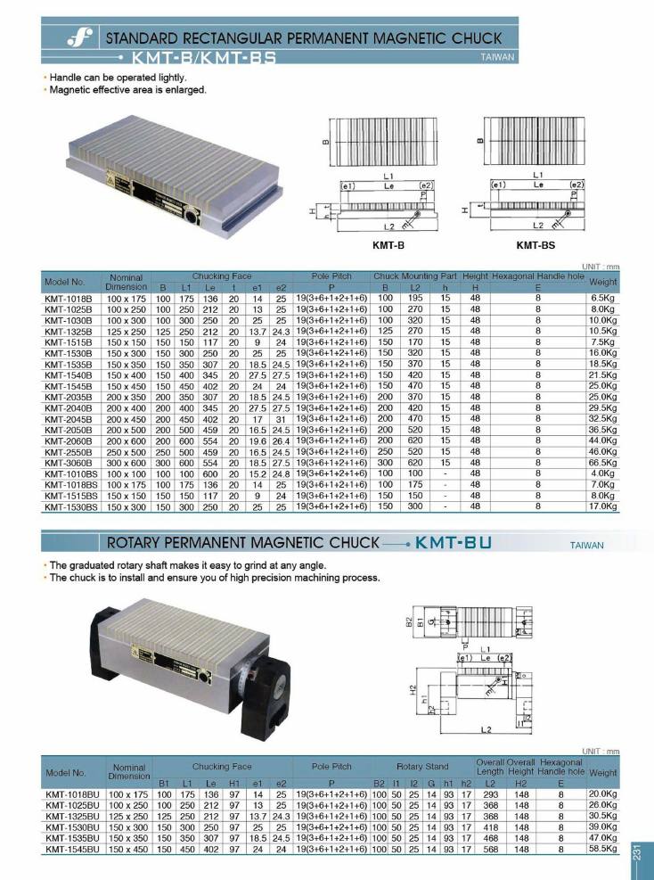 Source Frejoth catalogue page 234 — STANDARD RECTANGULAR PERMANENT MAGNETIC CHUCK