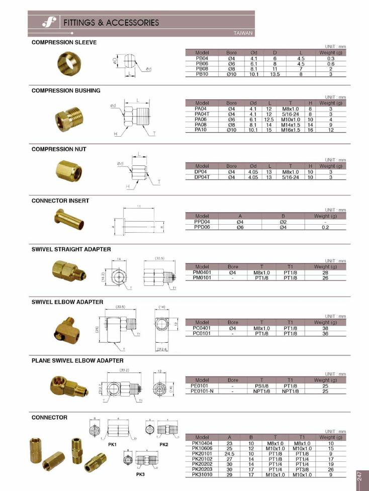 Source Frejoth catalogue page 250 — FITTINGS & ACCESSORIES