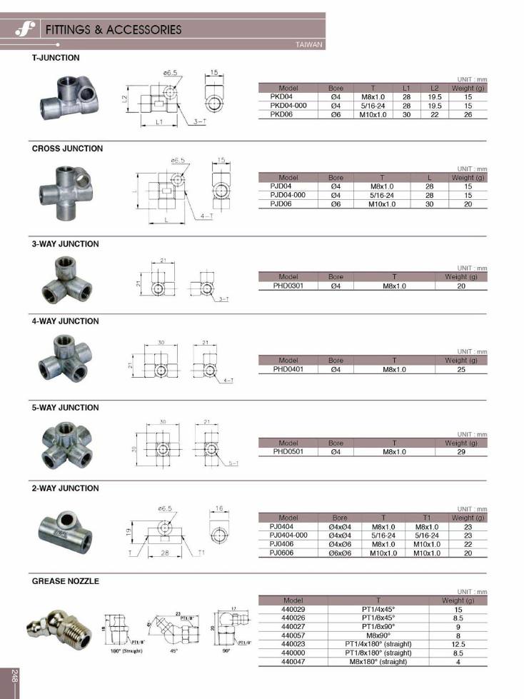 Source Frejoth catalogue page 251 — FITTINGS & ACCESSORIES