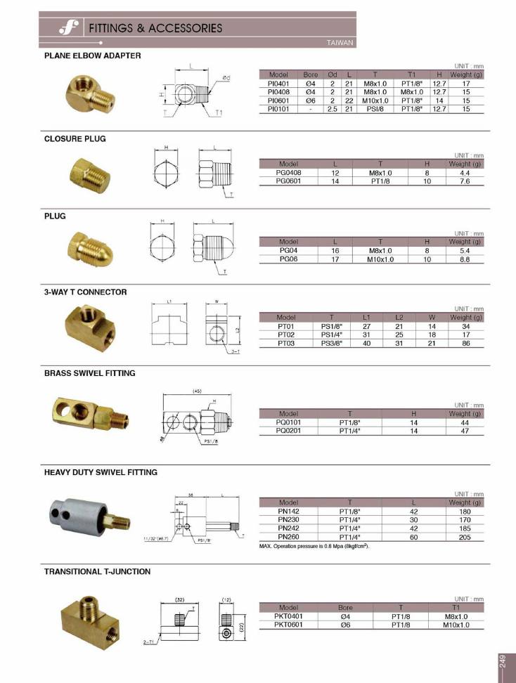 Source Frejoth catalogue page 252 — FITTINGS & ACCESSORIES