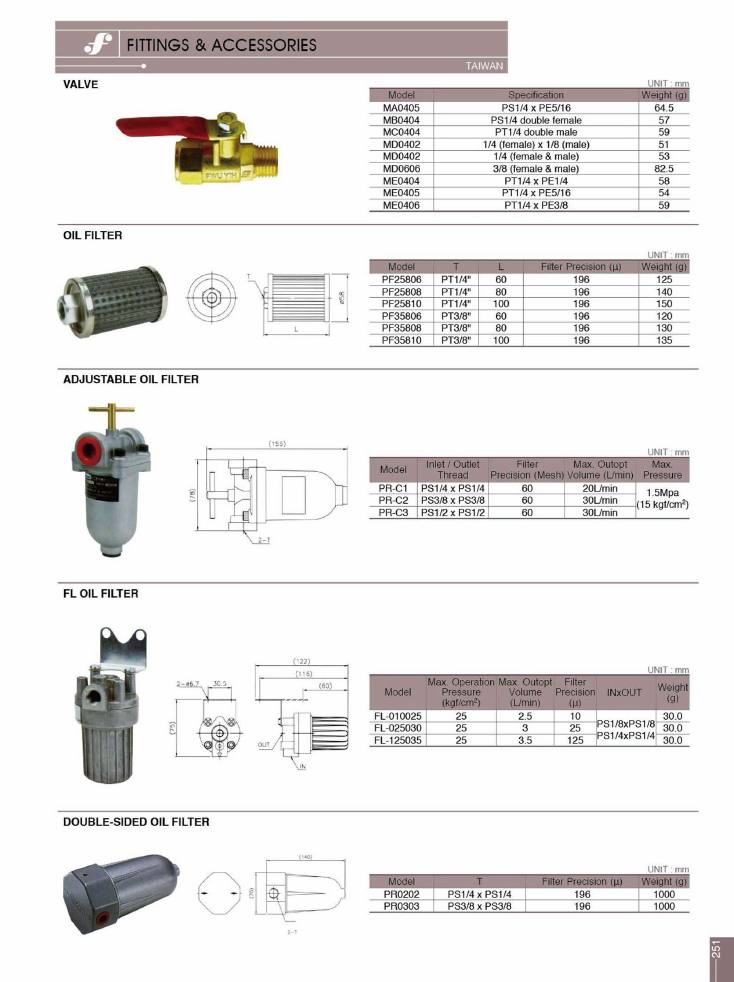 Source Frejoth catalogue page 254 — FITTINGS & ACCESSORIES