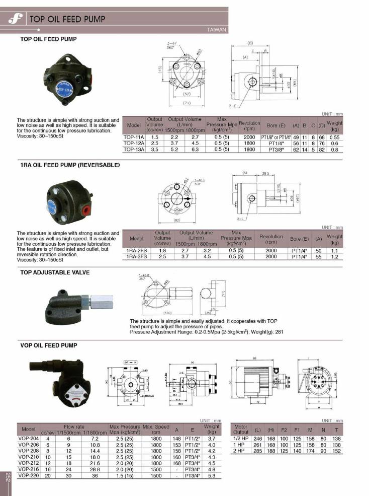 Source Frejoth catalogue page 255 — TOP OIL FEED PUMP