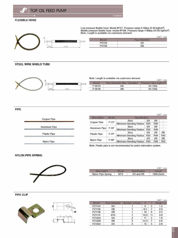 Source Frejoth catalogue page 256 — TOP OIL FEED PUMP