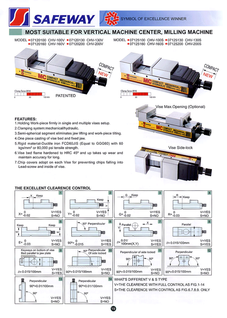 CHV-130V Compact Hydraulic Vice 130mm